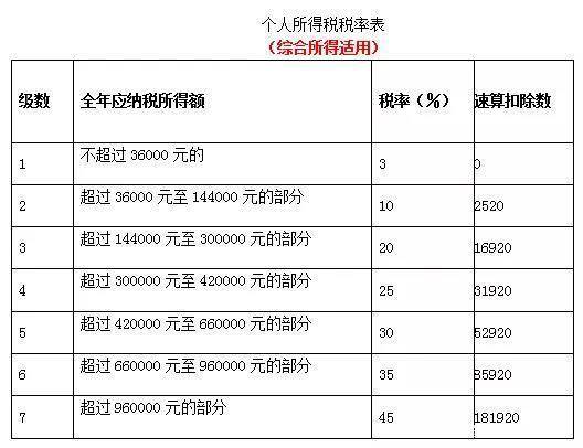 會(huì)計(jì)核算體系分析