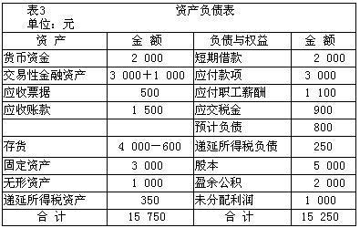 會(huì)計(jì)核算體系分析