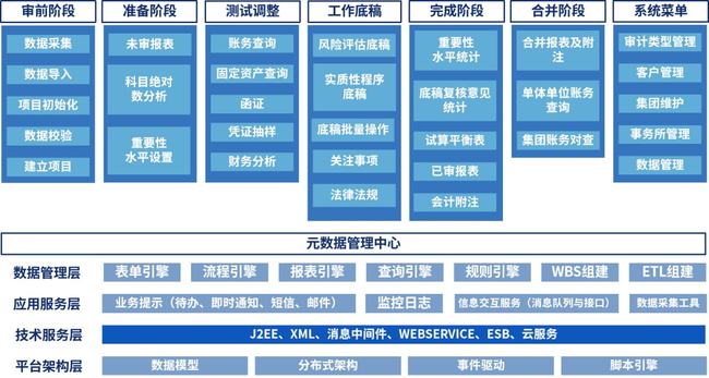 如何搭建內(nèi)審體系