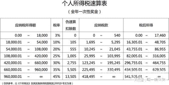 稅務(wù)籌劃是什么意思(你知道中小企業(yè)主個(gè)稅籌劃常用方法有哪些嗎？)(圖1)