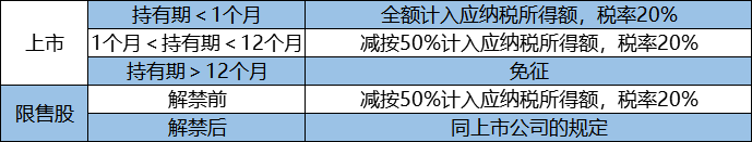 企業(yè)所得稅納稅籌劃(解析對比：在稅負(fù)上，員工持股平臺設(shè)立的三種形式！)(圖2)