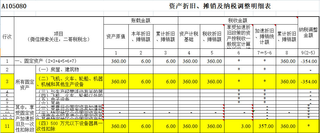 企業(yè)所得稅納稅籌劃