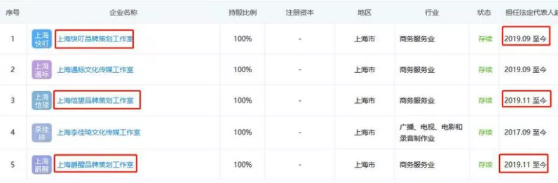 個獨企業(yè)真不用繳稅嗎？90%的高收入群體這樣做納稅籌劃