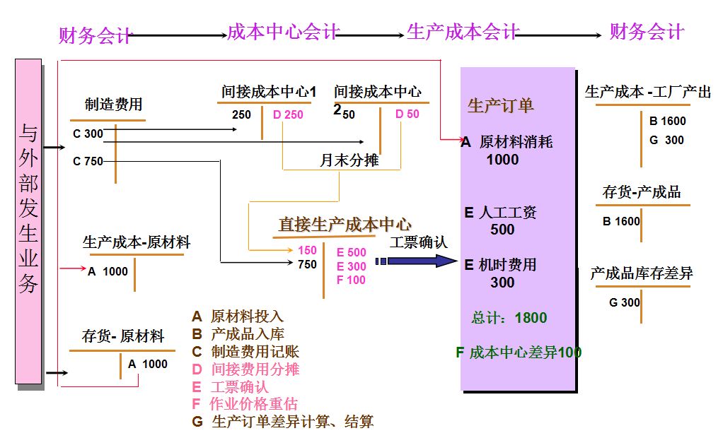 會(huì)計(jì)核算原則(會(huì)計(jì)的基本原則有哪些？ 會(huì)計(jì)核算的四條基本原則)