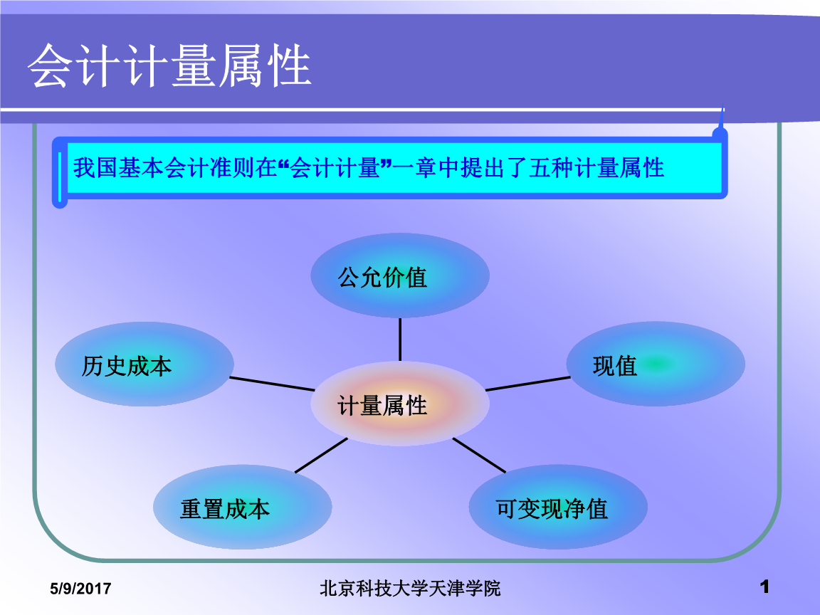 會計(jì)核算的基本前提