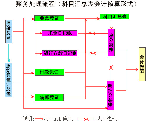 會計(jì)核算的基本前提