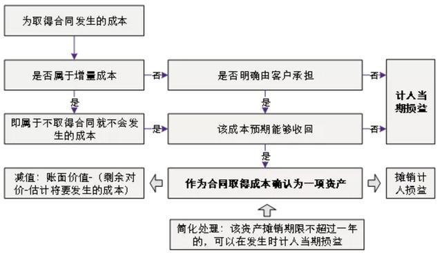 運(yùn)輸企業(yè)財(cái)務(wù)培訓(xùn)(新收入準(zhǔn)則下，運(yùn)輸費(fèi)用要放哪里)