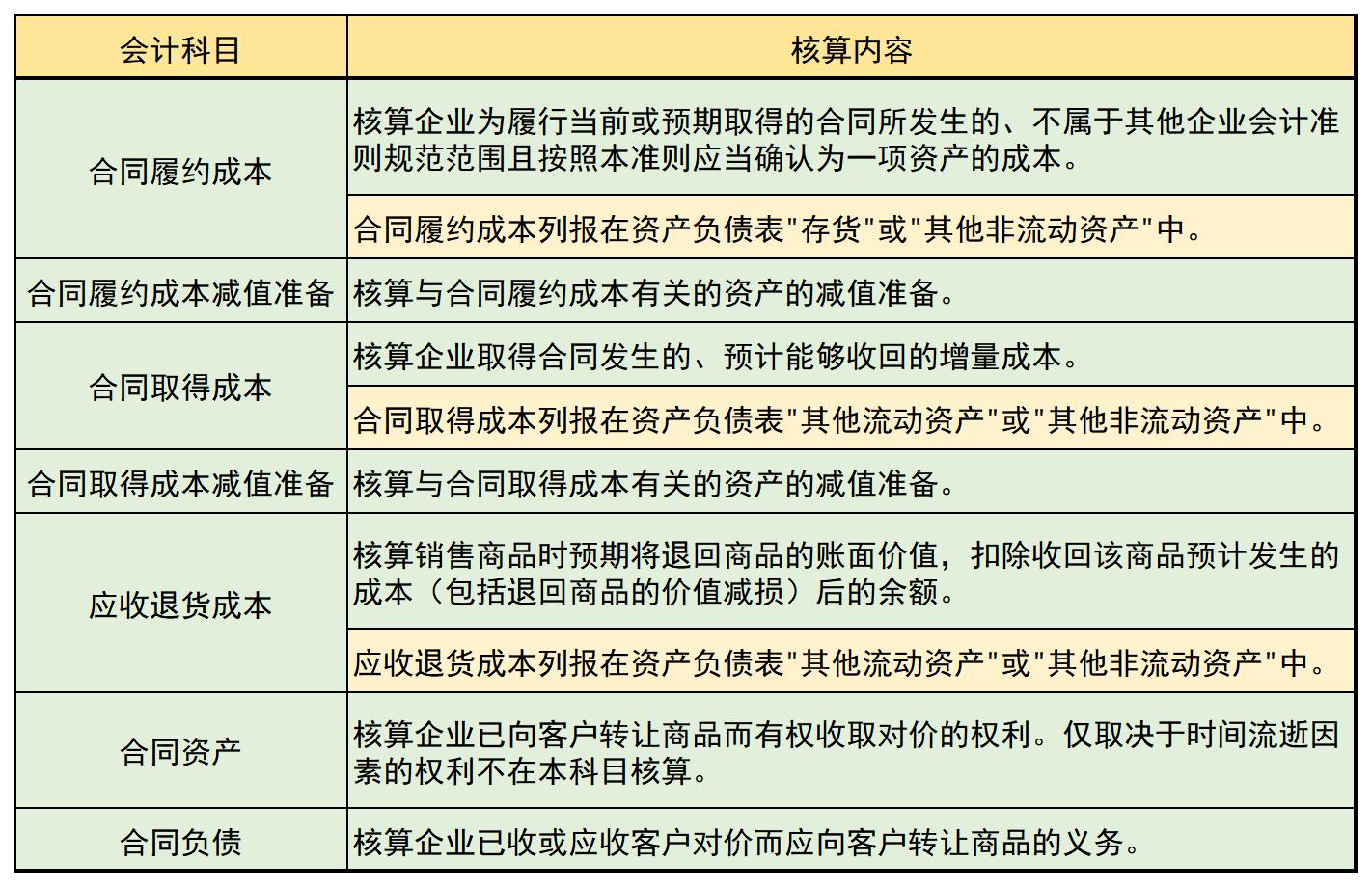 運輸企業(yè)財務培訓