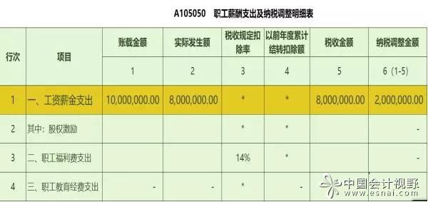 稅務籌劃是啥意思