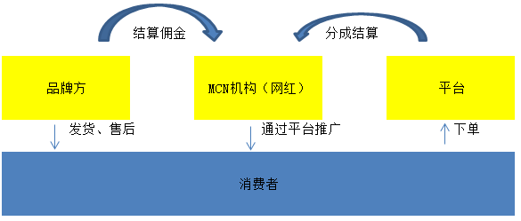 稅務(wù)籌劃合法嗎(薇婭后，稅務(wù)籌劃還有用嗎？)(圖20)