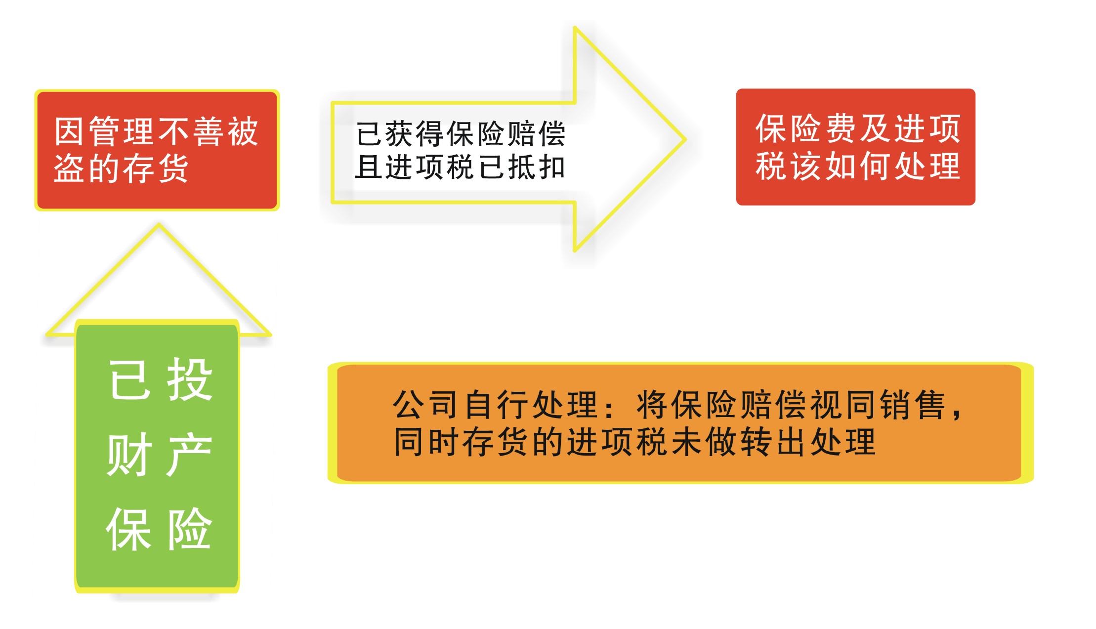 建筑企業(yè)稅務培訓