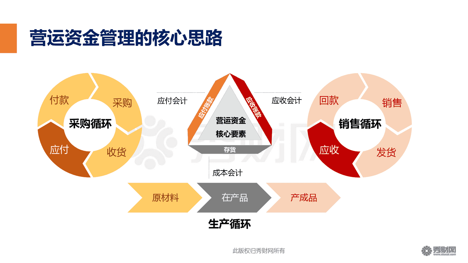 財務(wù)風險與經(jīng)營風險的關(guān)系