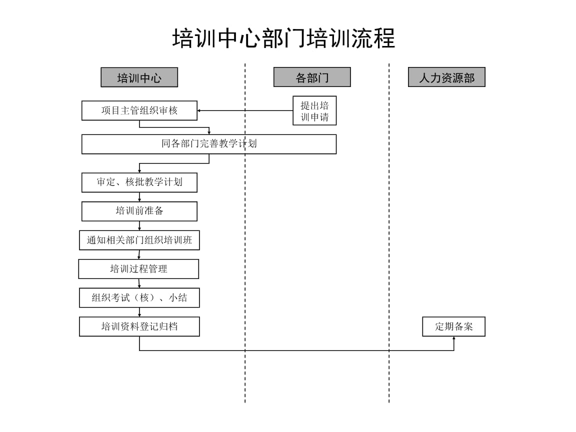 財務(wù)內(nèi)訓(xùn)師