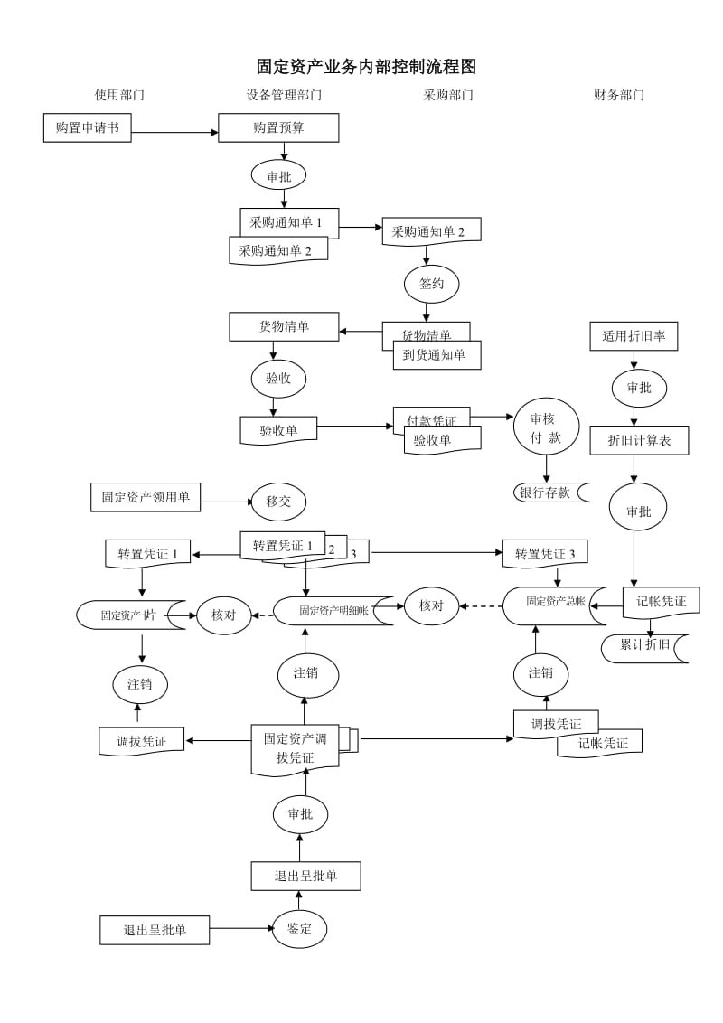 會計體系建設方案