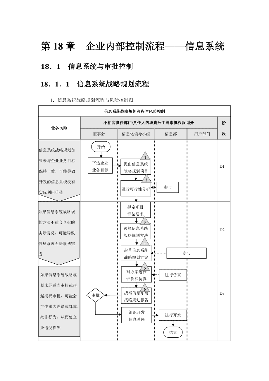 會計體系建設方案