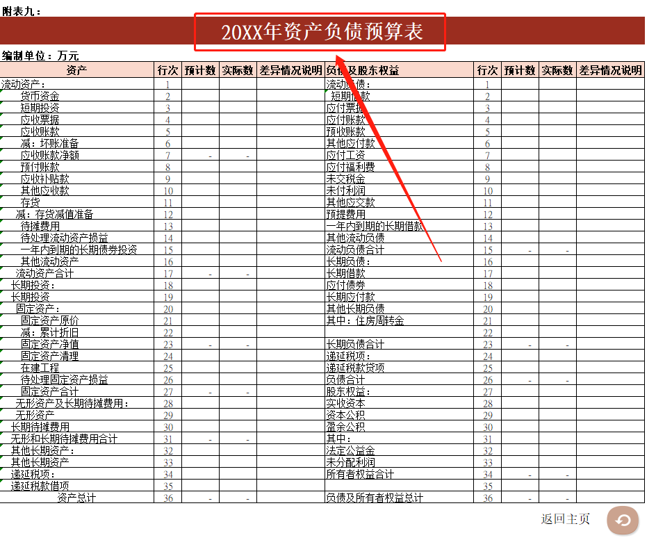 財(cái)務(wù)內(nèi)控培訓(xùn)(如何做好內(nèi)控？看資深財(cái)務(wù)經(jīng)理總結(jié)：集團(tuán)財(cái)務(wù)內(nèi)控的11個(gè)關(guān)鍵點(diǎn))