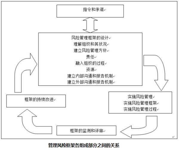 企業(yè)內部財務培訓