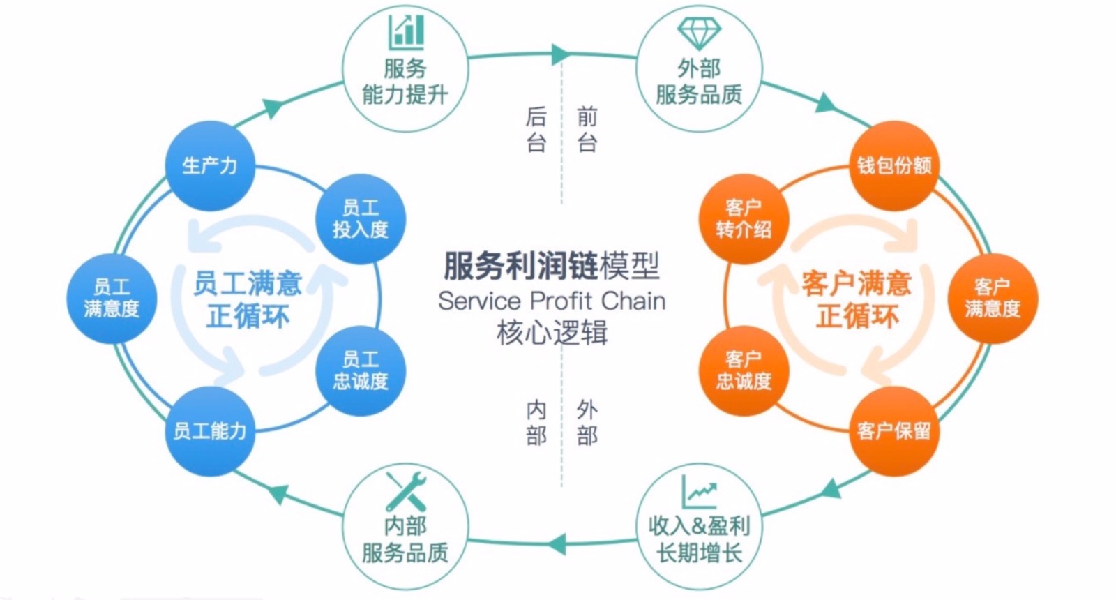 企業(yè)內(nèi)部財務培訓