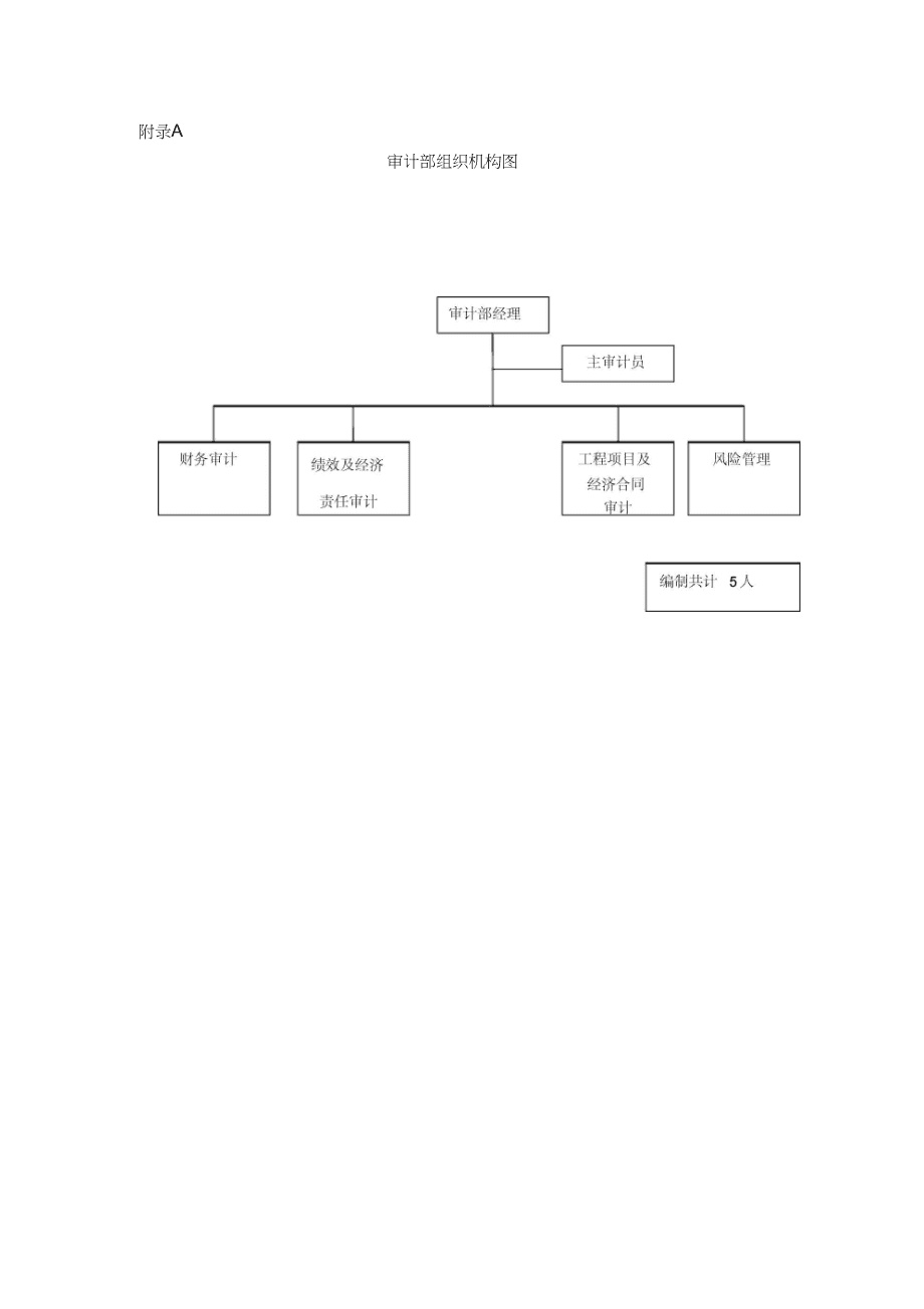 內(nèi)審三大體系