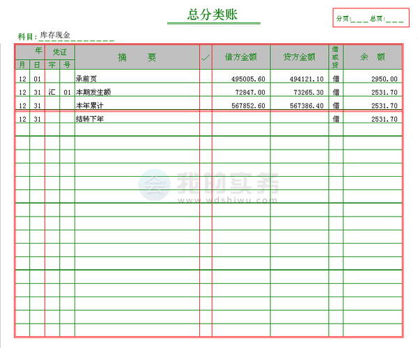 會計核算方法包括