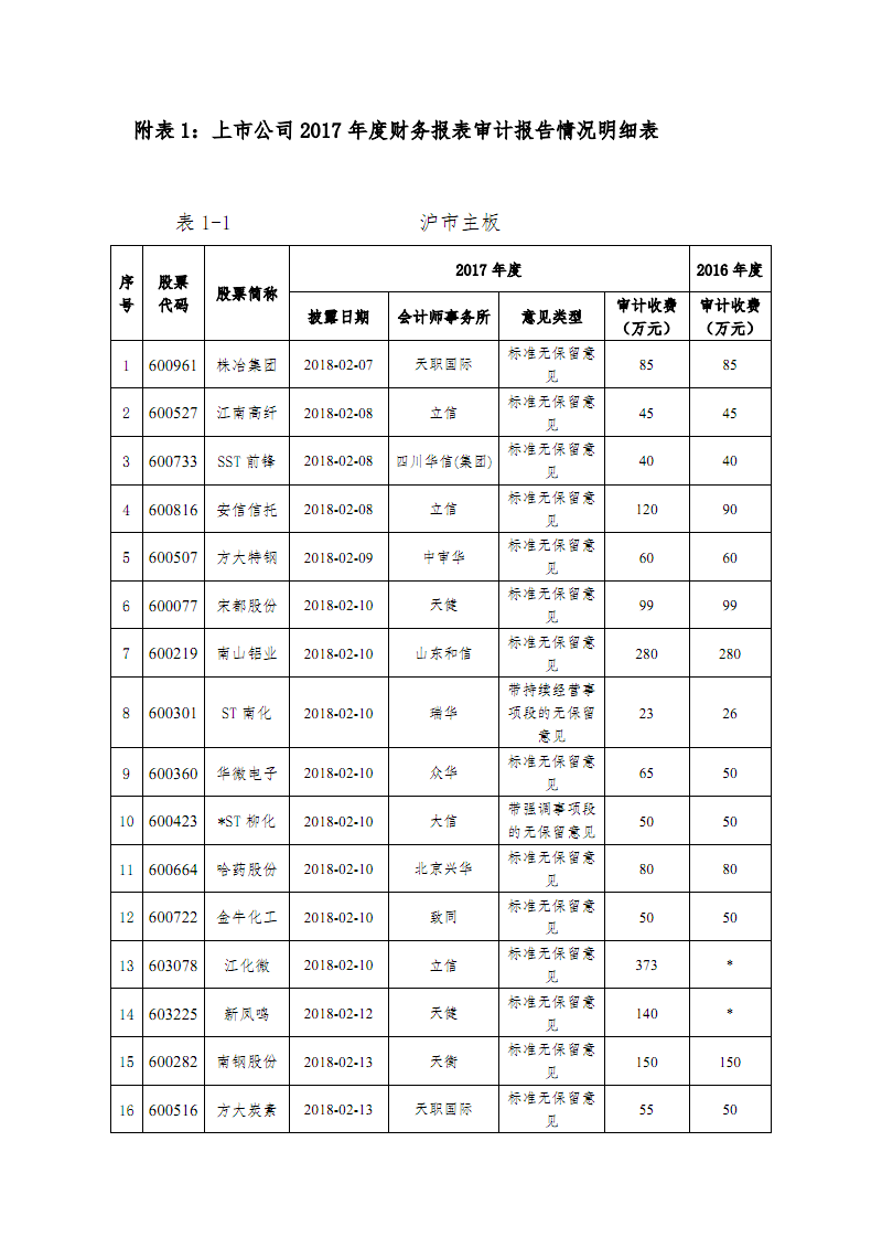 運(yùn)輸企業(yè)財務(wù)培訓(xùn)(什么企業(yè)需要會計師事務(wù)所_運(yùn)雜費是什么會計科目)