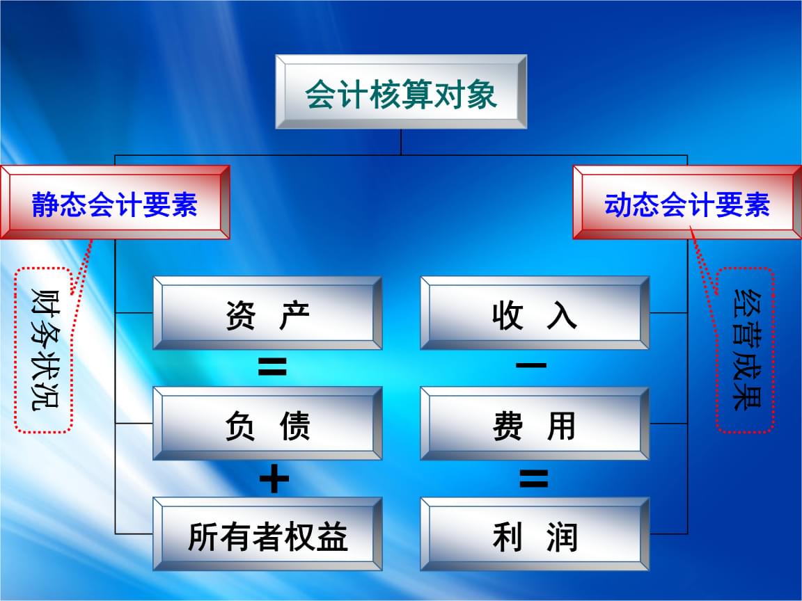 會計核算基本前提(會計核算的基本前提，會計核算的基本前提包括4個方面)