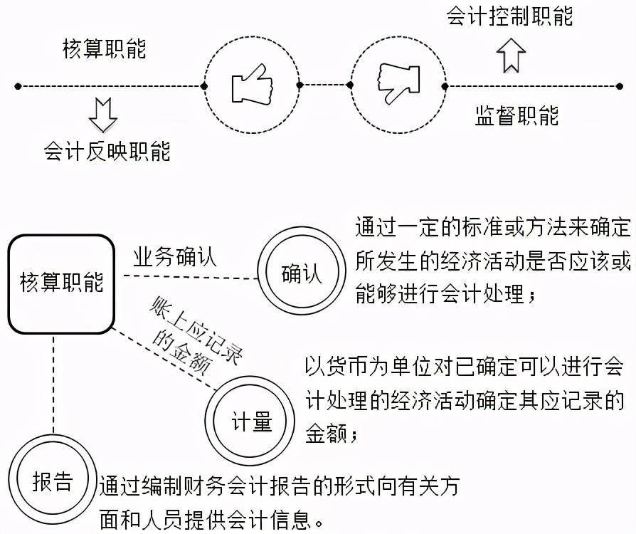 企業(yè)財(cái)務(wù)基本知識(shí)培訓(xùn)