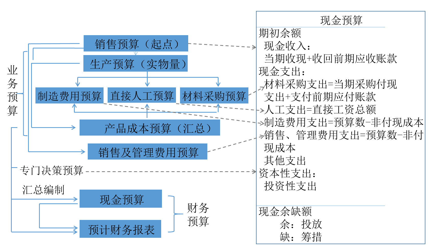 企業(yè)財務(wù)培訓(xùn)(公司財務(wù)培訓(xùn)學(xué)習(xí)體會)