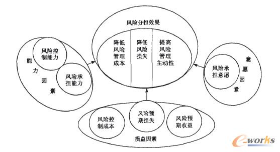 財(cái)務(wù)風(fēng)險(xiǎn)國(guó)內(nèi)外研究現(xiàn)狀(網(wǎng)絡(luò)控制系統(tǒng)國(guó)內(nèi)外研究現(xiàn)狀)