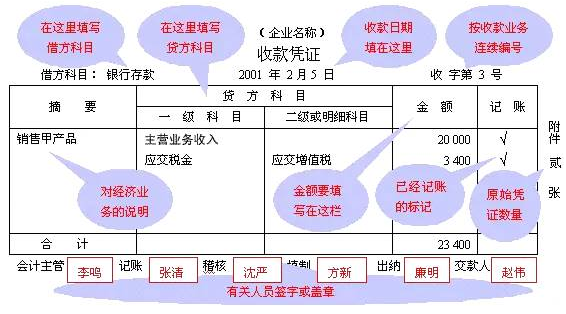 會計(jì)核算體系可靠怎么描述