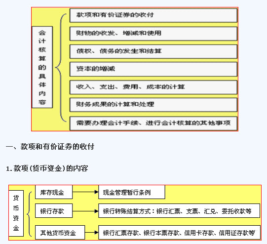 會計(jì)核算體系可靠怎么描述