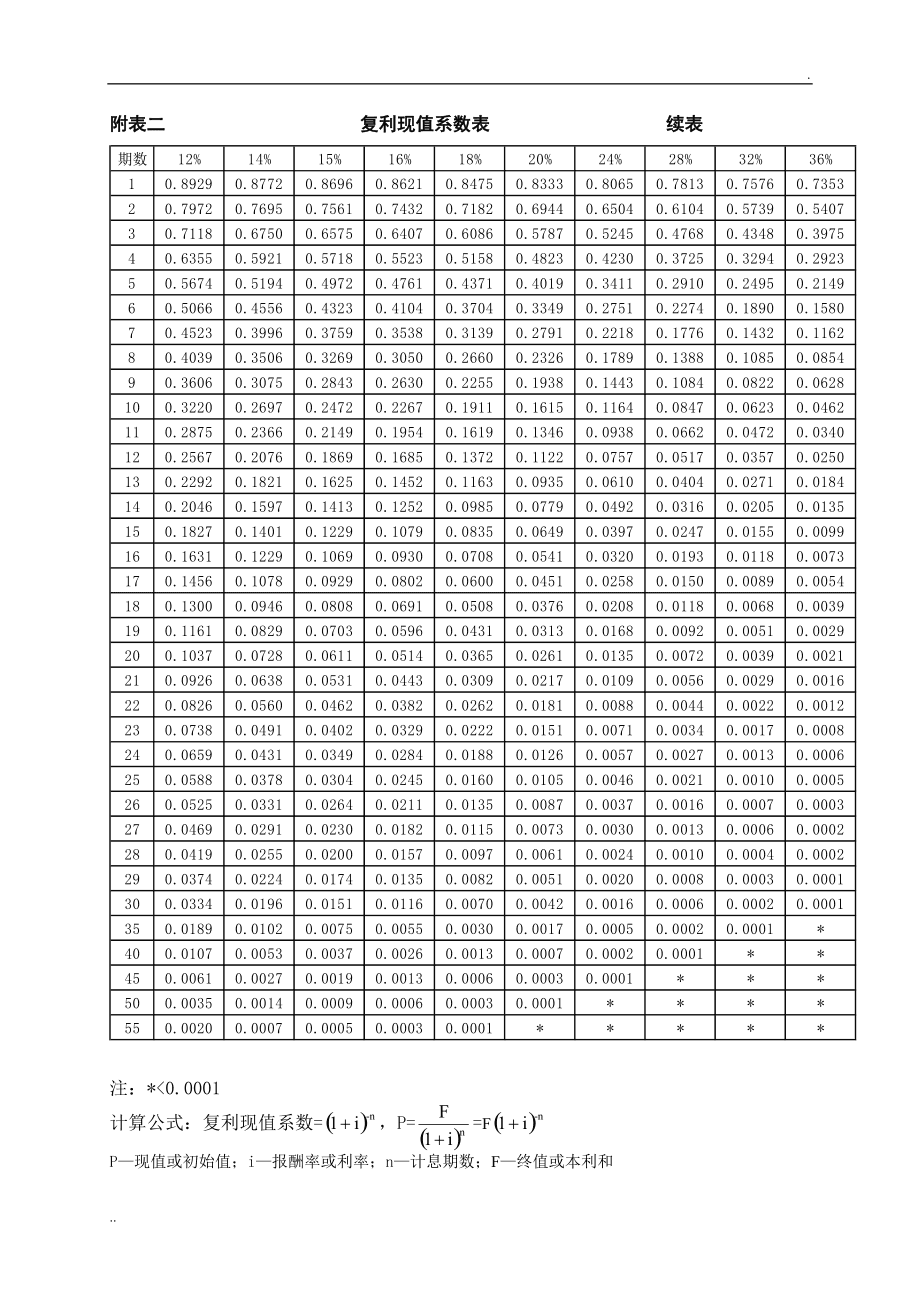 財(cái)務(wù)風(fēng)險(xiǎn)管控中的問(wèn)題一般不包括