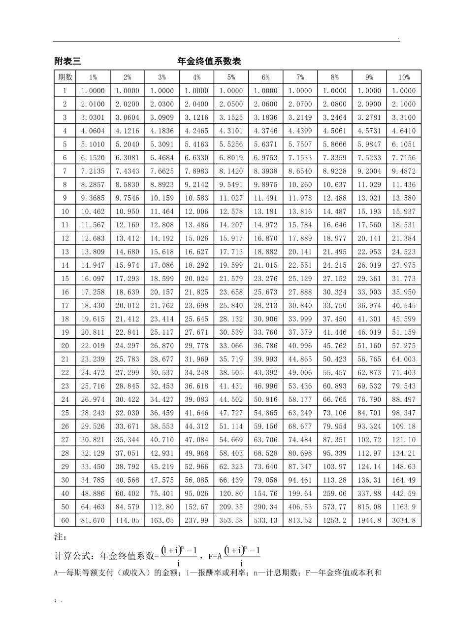 財(cái)務(wù)風(fēng)險(xiǎn)管控中的問(wèn)題一般不包括