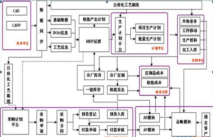 常年財(cái)務(wù)顧問業(yè)務(wù)營(yíng)銷案例