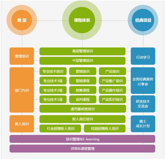 企業(yè)財稅內(nèi)訓(xùn)課程