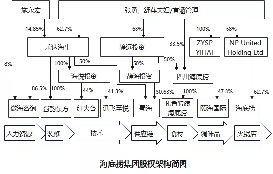 拆分產(chǎn)業(yè)鏈條，應(yīng)對(duì)企業(yè)數(shù)字化轉(zhuǎn)型同時(shí)優(yōu)化稅務(wù)管理(圖2)