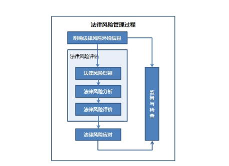 風(fēng)險(xiǎn)管理過程.png