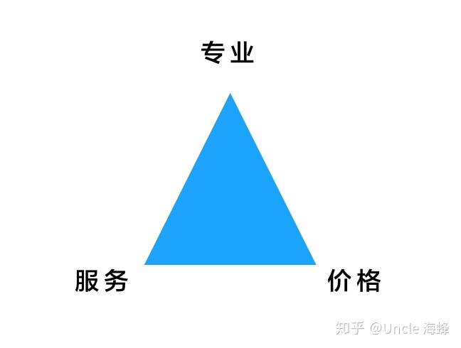 財(cái)務(wù)顧問費(fèi)一般是多少(大家覺得常年企業(yè)法律顧問大概多少錢一年合適？)(圖2)