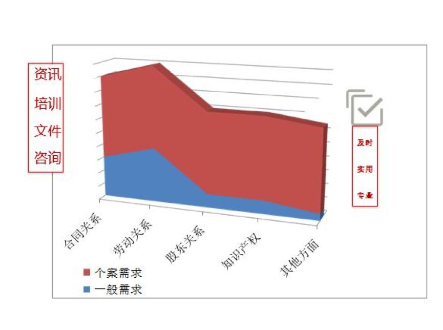 常年財(cái)務(wù)顧問(wèn)優(yōu)秀案例(如何一年服務(wù)300家法律顧問(wèn)單位？ | iCourt)(圖3)