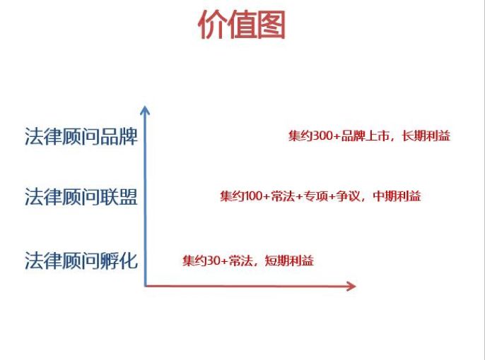 常年財(cái)務(wù)顧問(wèn)優(yōu)秀案例(如何一年服務(wù)300家法律顧問(wèn)單位？ | iCourt)(圖8)