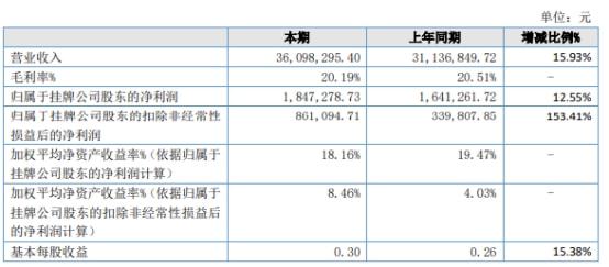 財(cái)務(wù)顧問(wèn)費(fèi)