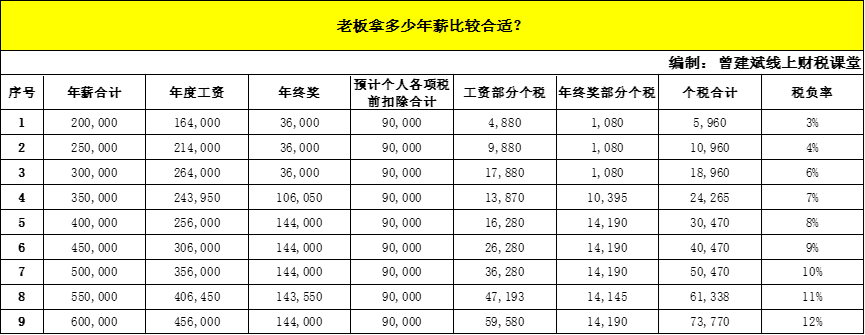 個體戶核定改查賬(做個體戶好還是公司好?)(圖3)