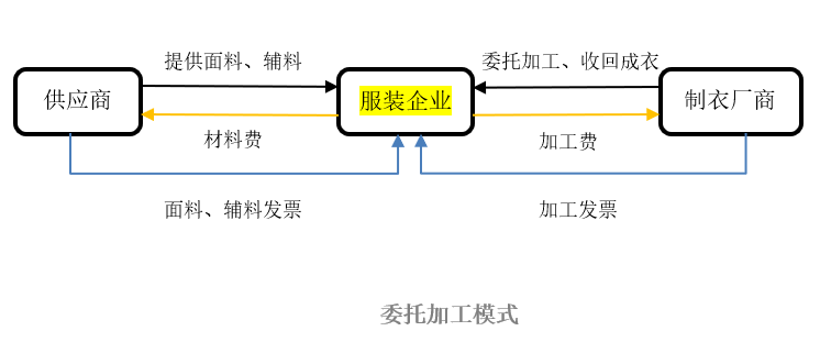 服裝企業(yè)享受研發(fā)優(yōu)惠難?不如試試這些方法(圖1)