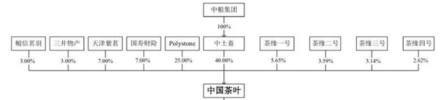 千億市場(chǎng)卻無(wú)法上市,中國(guó)茶葉上市問(wèn)題在哪？