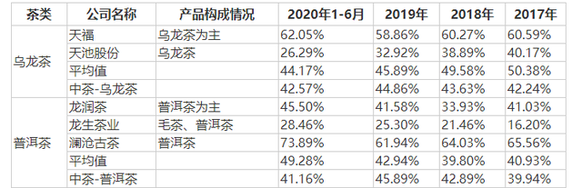 千億市場(chǎng)卻無(wú)法上市,中國(guó)茶葉上市問(wèn)題在哪？