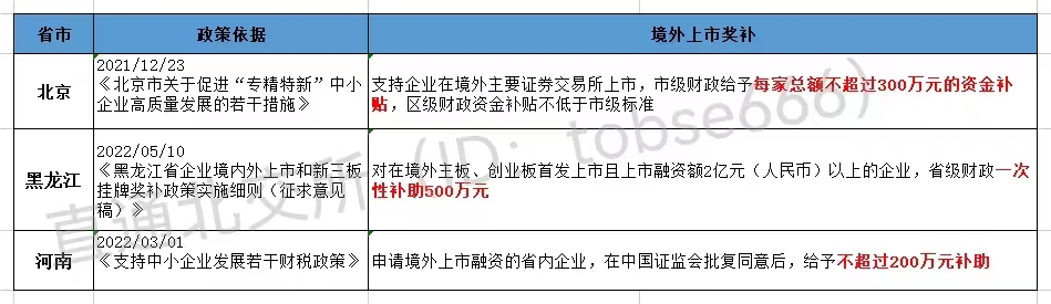 最高獎(jiǎng)補(bǔ)800萬!各地重金扶持"專精特新"企業(yè)掛牌、上市