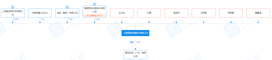 新股上市!又一檢測機構登陸深交所上市