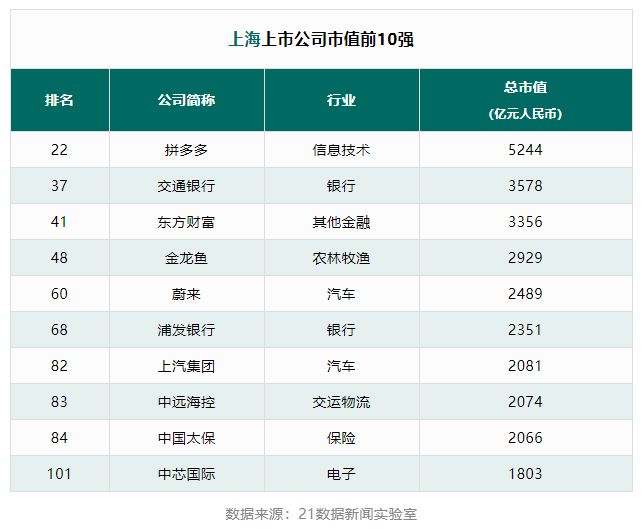 長三角地區(qū)上榜公司高達(dá)130多家