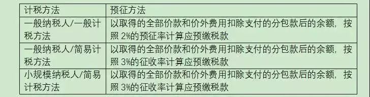 建筑行業(yè)財務必備的3大納稅籌劃妙招(原則方法詳解,建議收藏！)