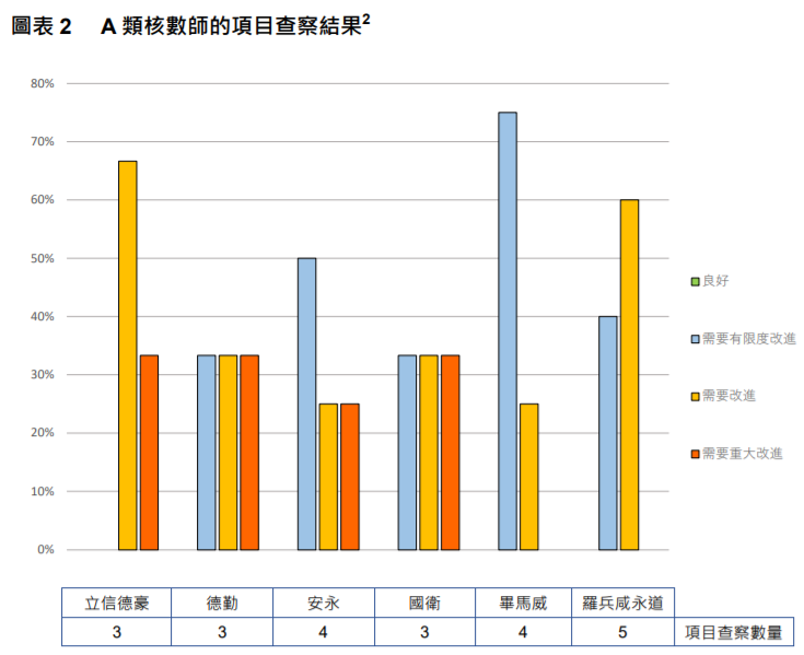 
關于香港上市公司的審計工作，需重大改進
(圖5)